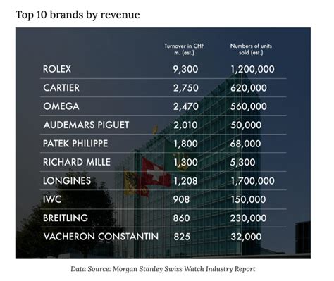 morgan stanley rolex report.